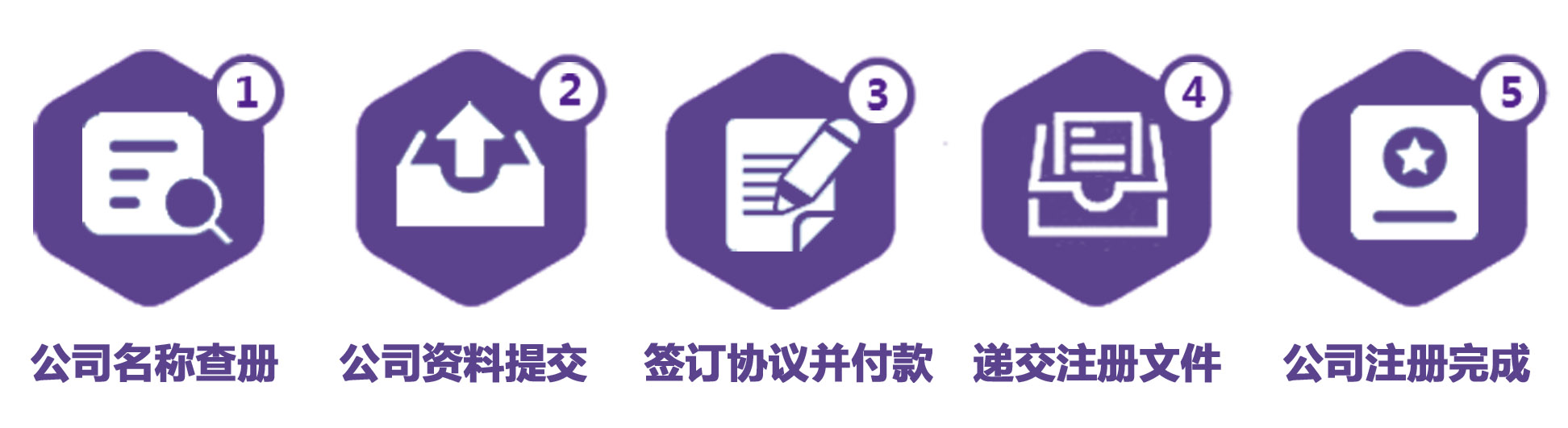 澳大利亞公司注冊流程