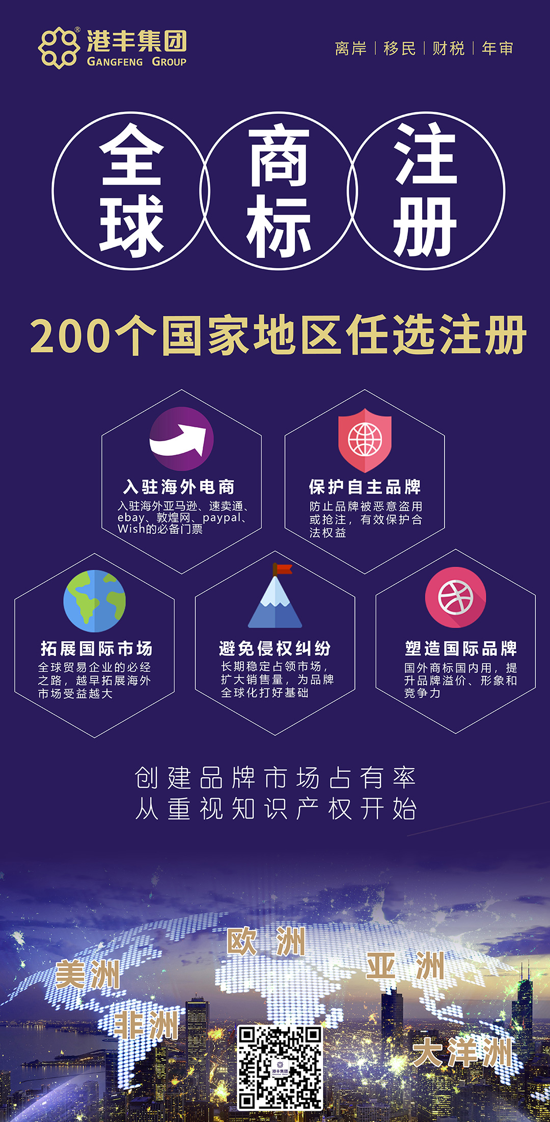 全球商標(biāo)注冊(cè)