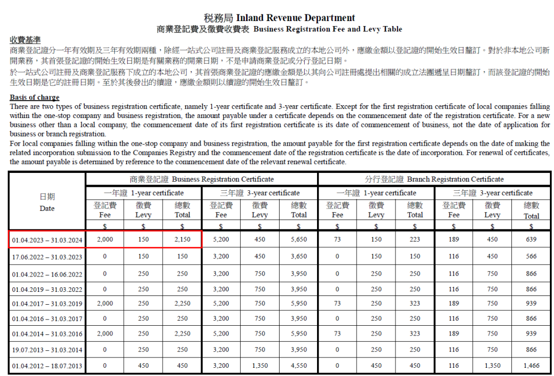 香港銀行商業(yè)登記證 香港銀行商業(yè)登記證