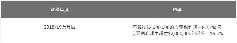  法團兩級制稅率