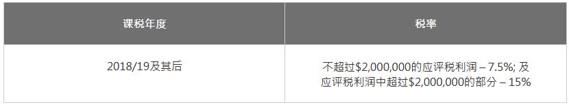 法團以外的業(yè)務(wù)的稅率