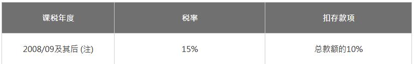 非居港的演藝人員和運動員標(biāo)準(zhǔn)稅率
