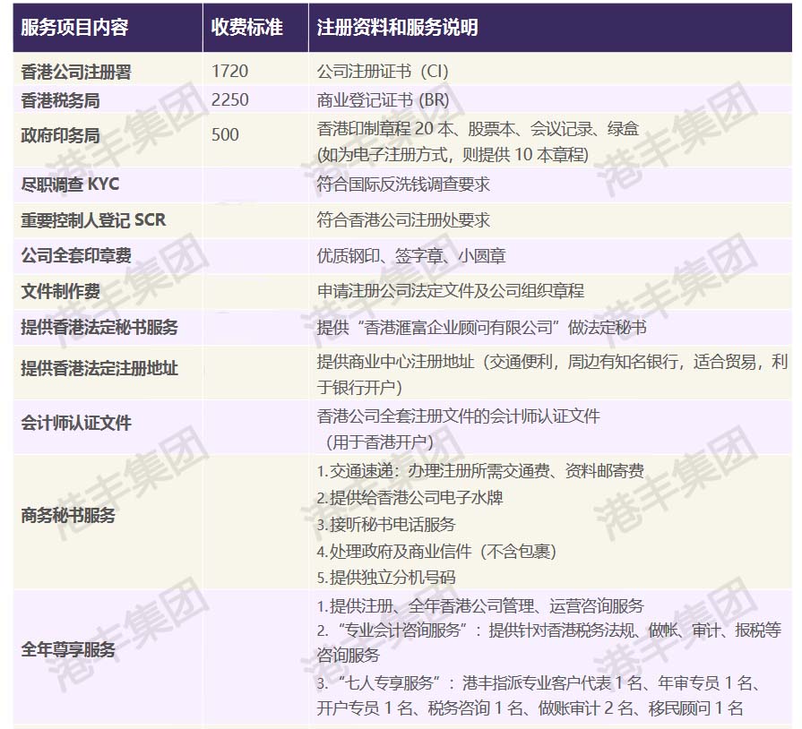 2023年港豐收費(fèi)標(biāo)準(zhǔn).jpg 2023年港豐收費(fèi)標(biāo)準(zhǔn).jpg