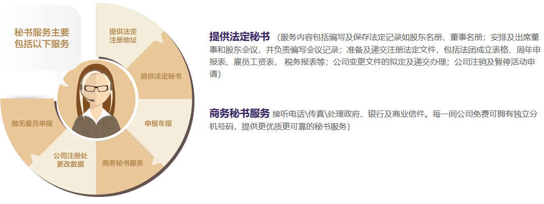 香港公司法定公司的工作內(nèi)容