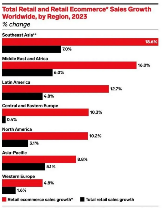 東南亞市場 東南亞市場