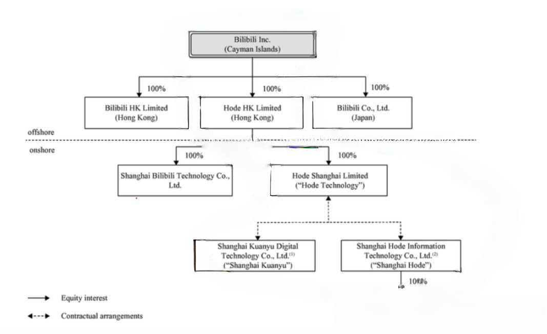設(shè)立WOFE公司案例 設(shè)立WOFE公司案例