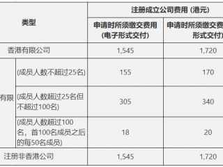 香港公司顯示仍注冊是什么意思，成立香港公司后如何維護(hù)？