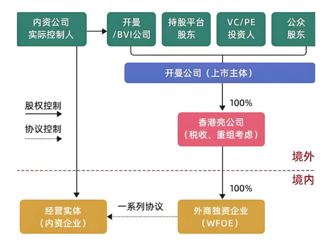 典型的海外機(jī)構(gòu)模型 典型的海外機(jī)構(gòu)模型